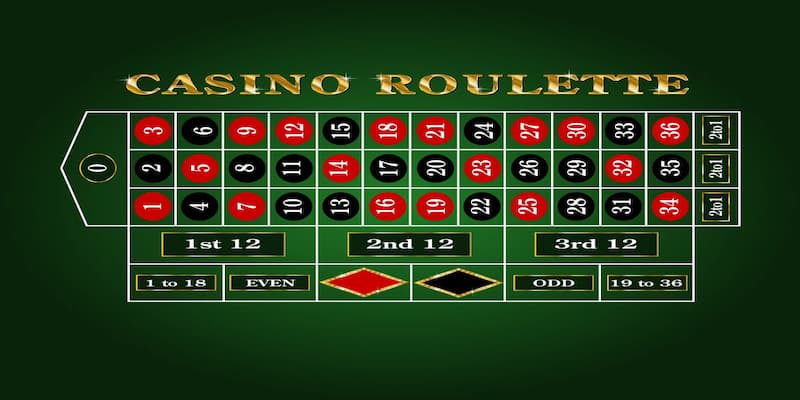 Chiến Lược Chơi Roulette 3D B52 Club